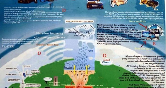 Dünyada bir ilk: Depremleri önceden tespit edecek istasyon