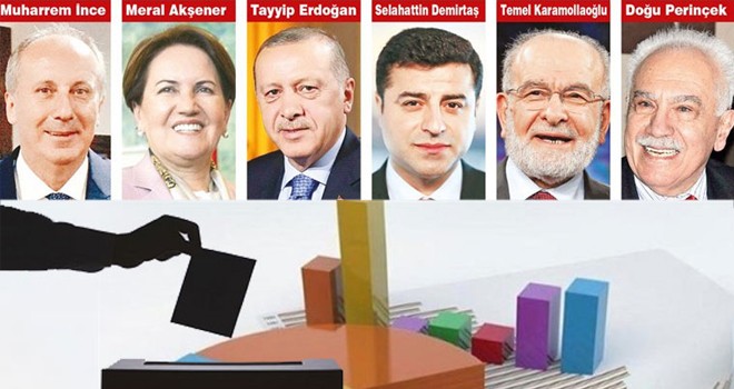 Seçim ikinci tura kalıyor