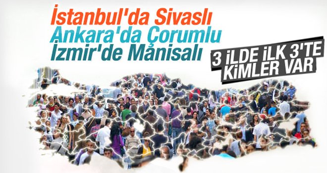 İstanbul'da en çok Sivaslılar var