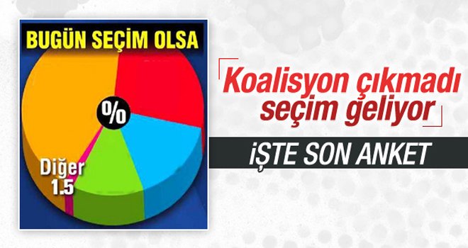 İşte Son seçim anketi