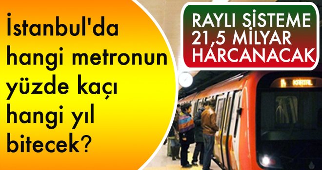 RAYLI SİSTEME 21,5 MİLYAR  HARCANACAK