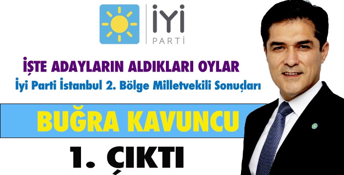 İYİ PARTİ 2. BÖLGE TEMAYÜL SONUÇLARI