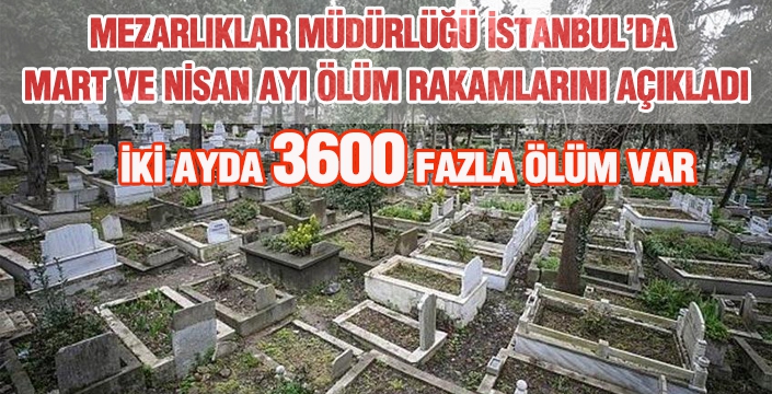 Mezarlıklar Müdürlüğü mart-nisan rakamlarını açıkladı